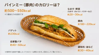 豚肉バインミーのカロリー内訳。バゲット・パテ・豚肉・なます・野菜を合わせて約500〜550kcal