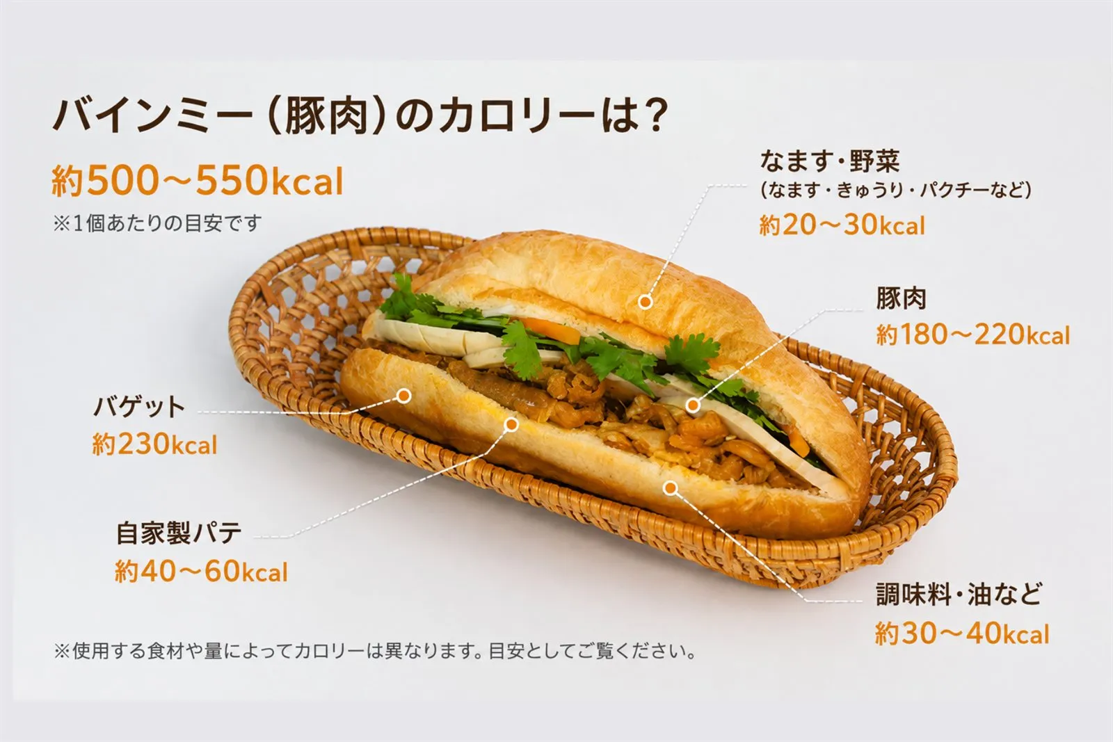 豚肉バインミーのカロリー内訳。バゲット・パテ・豚肉・なます・野菜を合わせて約500〜550kcal
