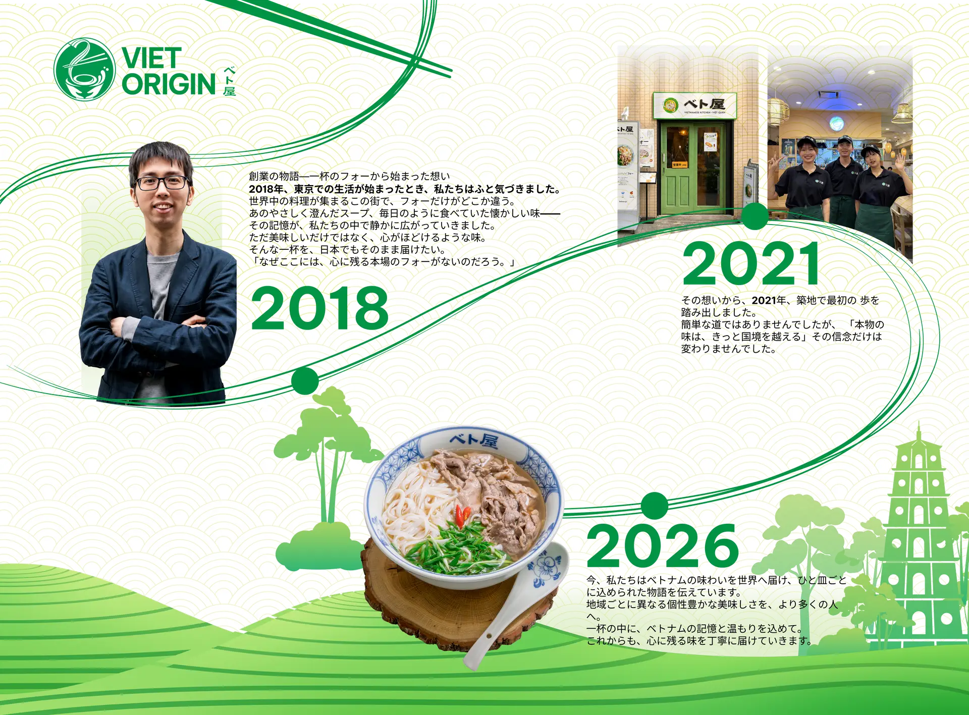 Viet Origin ベト屋のあゆみ。2018年東京で始まり、2021年築地に一号店、2026年ベトナムの味を世界へ