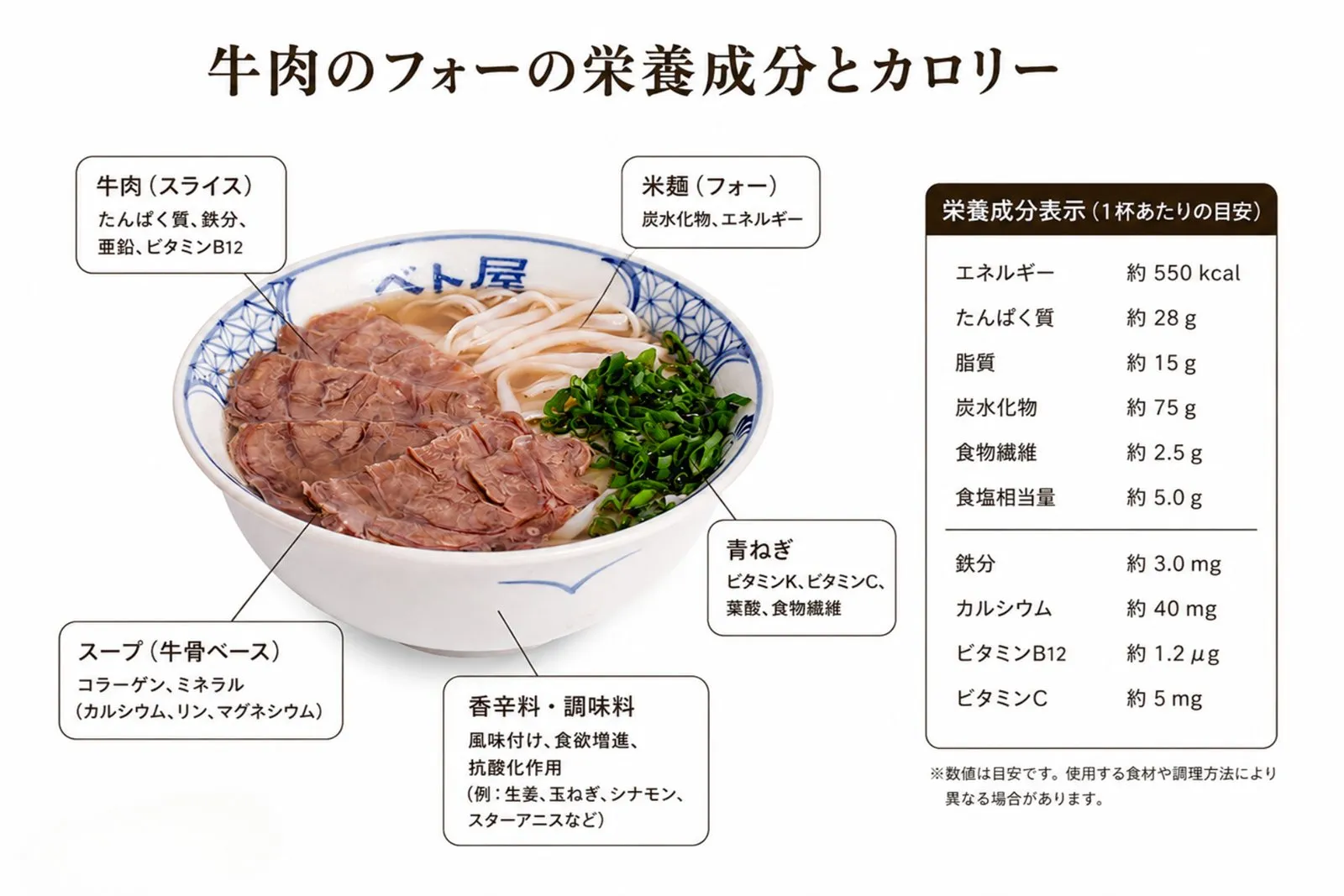フォーのカロリーと栄養バランスがわかる一杯